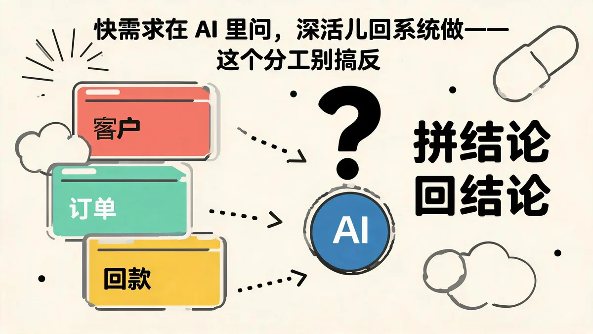 快需求在 AI 里问，深活儿回系统做：这个分工别搞反：跨表拼结论的问题适合直接问 AI