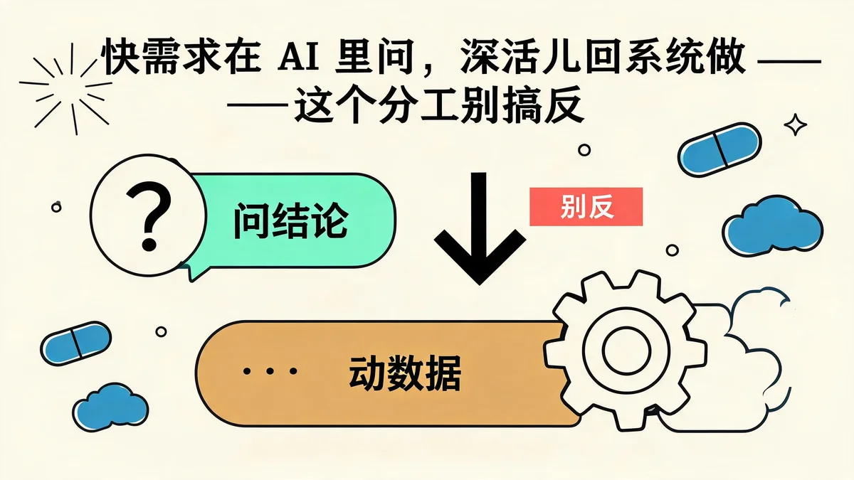 快需求在 AI 里问，深活儿回系统做：这个分工别搞反：问结论去 AI，动数据回系统