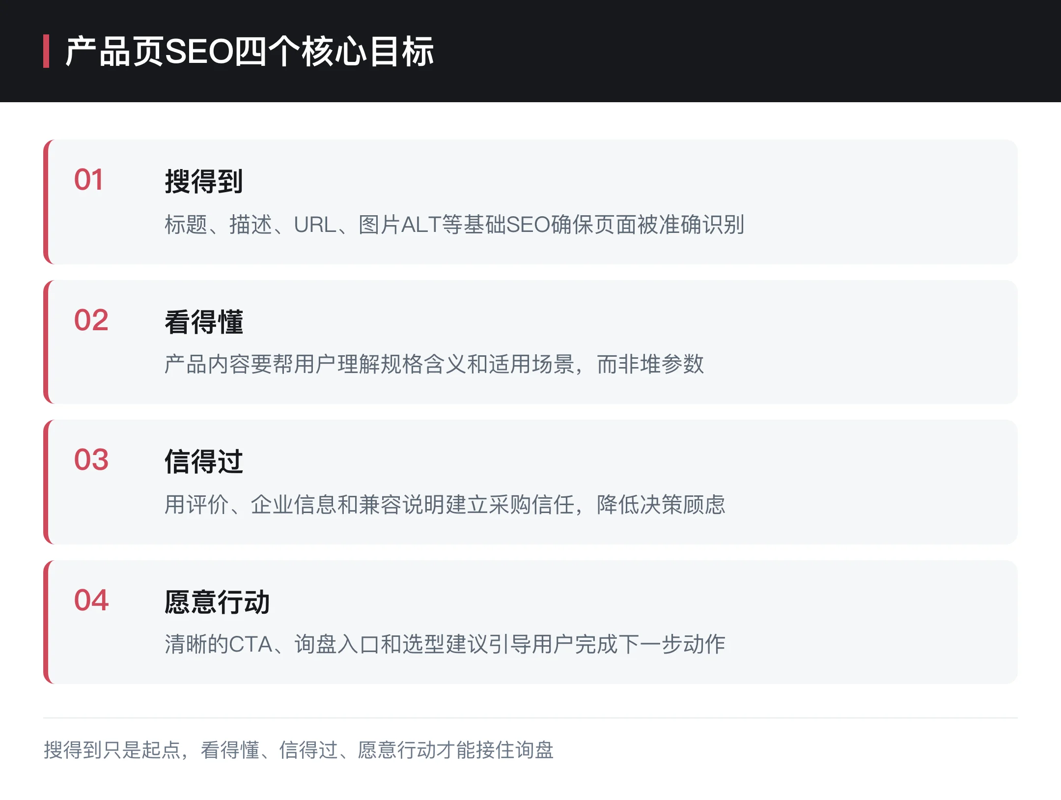 产品页SEO四个核心目标