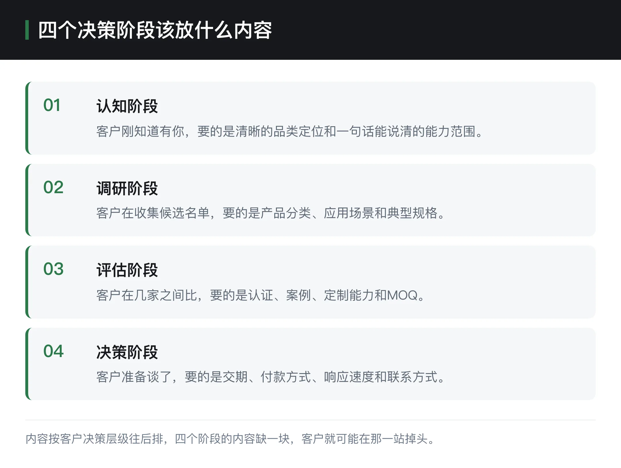 四个决策阶段该放什么内容