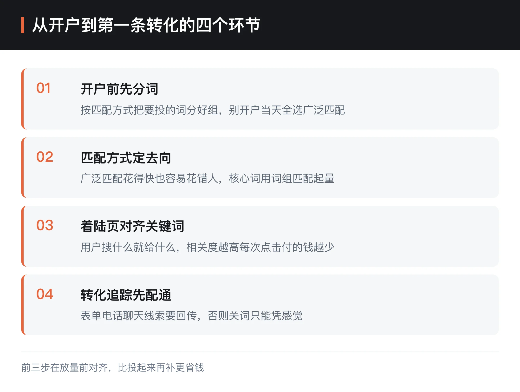 从开户到第一条转化的四个环节