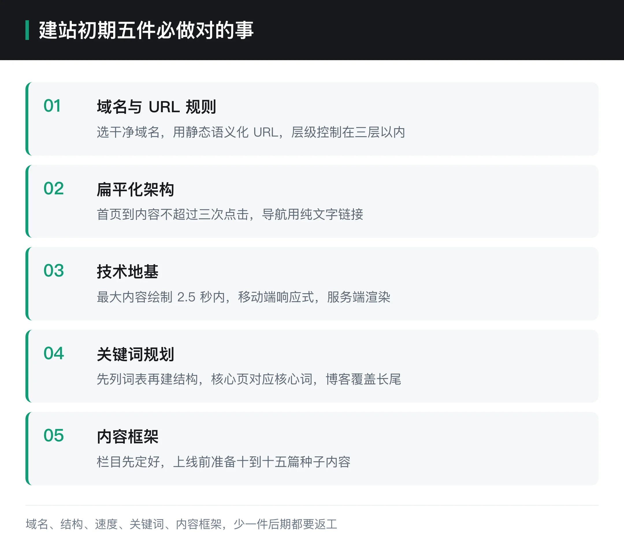 建站初期五件必做对的事