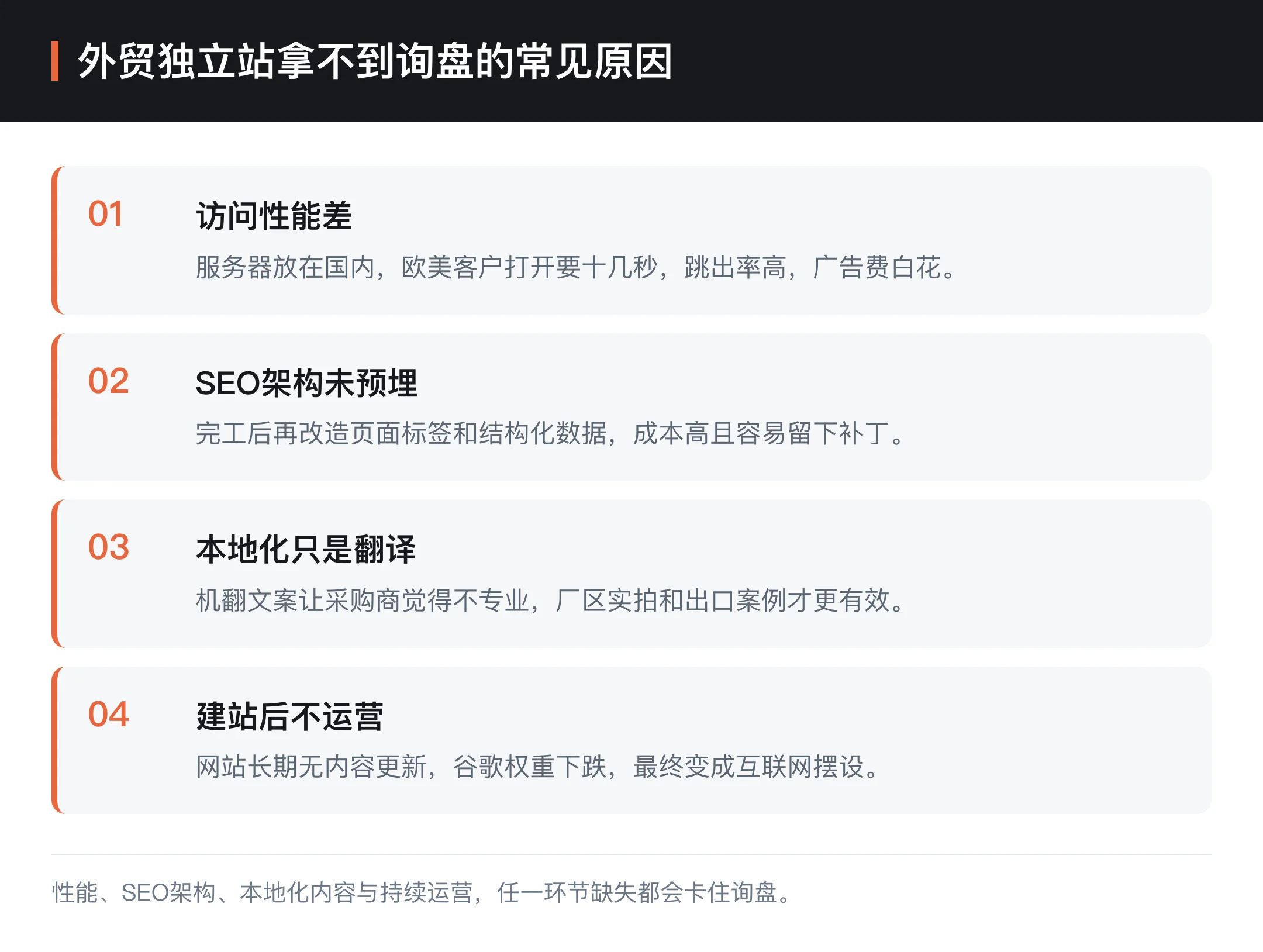 外贸独立站拿不到询盘的常见原因